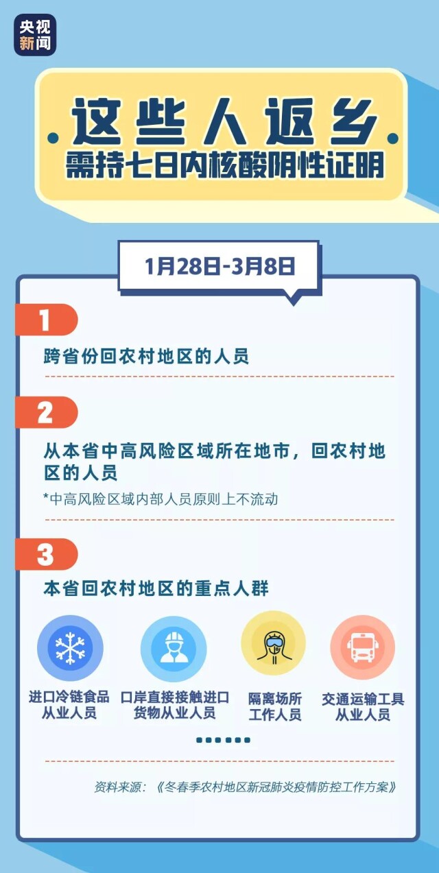 @中方返乡人员，关于核酸检测，你想知道的全在这！