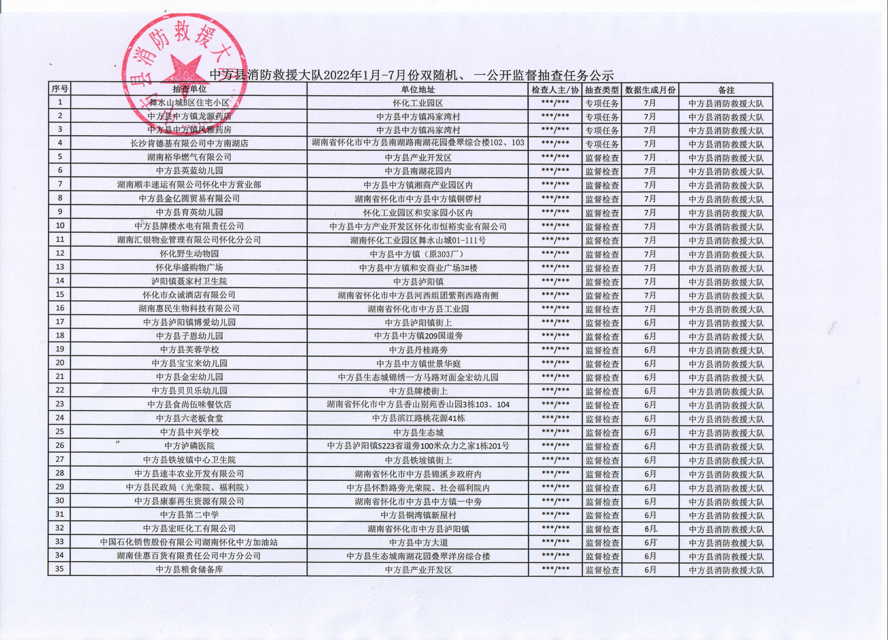 中方消防救援大队“双随机、一公开”监督抽查任务及结果公示