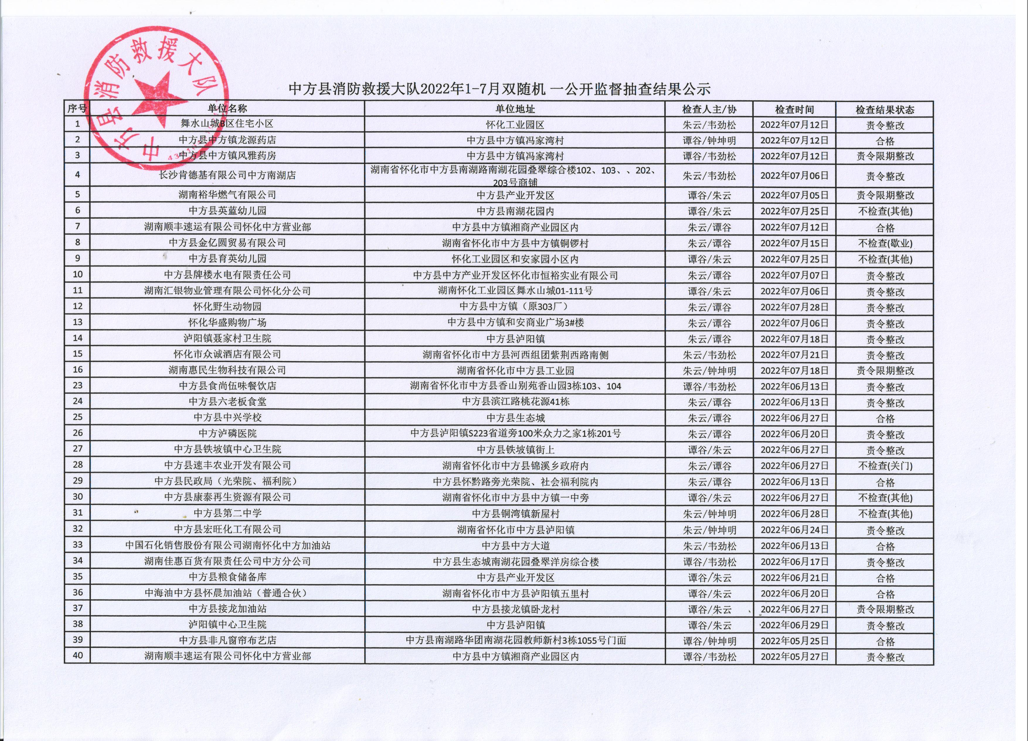 中方消防救援大队“双随机一公开”公示