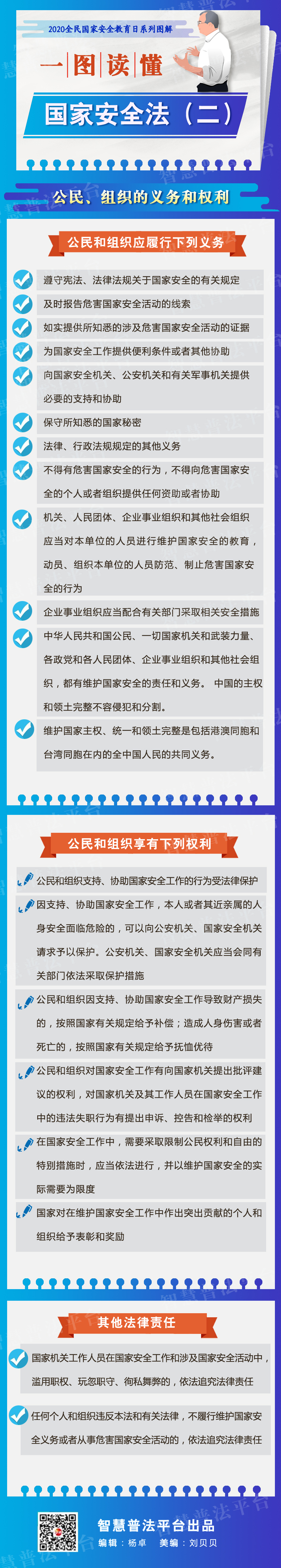 一图读懂|国家安全法（二）