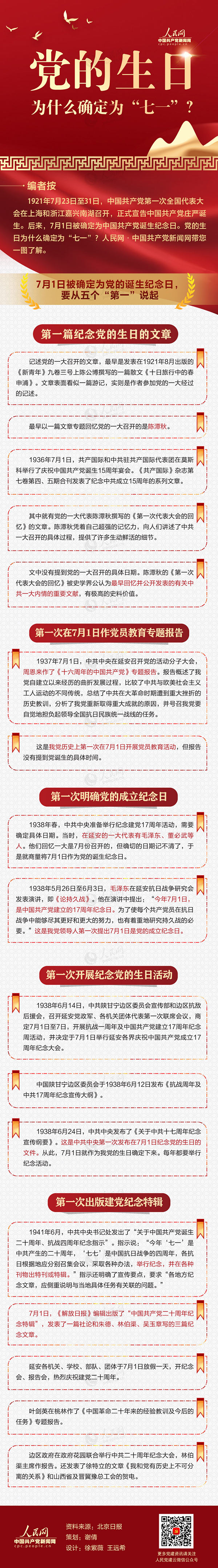 图解党建 图解：党的生日为什么确定为“七一”？