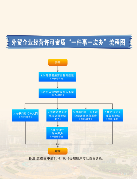 国际市场风云变幻，国际贸易咨询助你拨云见日