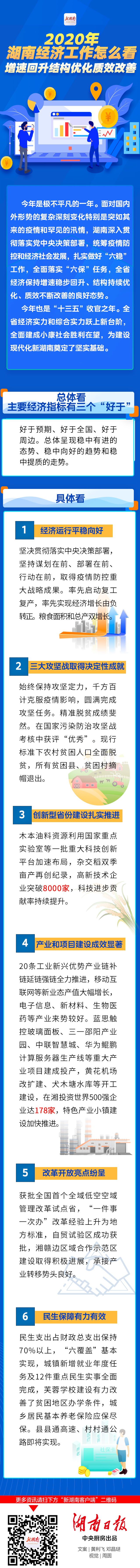 一图读懂｜2020年湖南经济工作怎么看