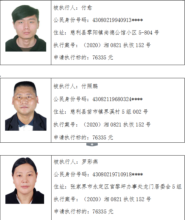 慈利县人民法院 失信被执行人名单曝光台 （2020年第十一期）
