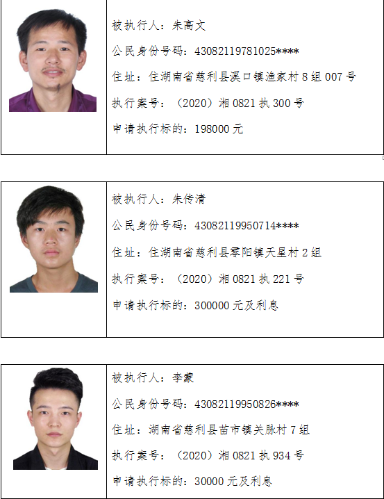 慈利县人民法院失信被执行人名单曝光台 （2020年第十二期）