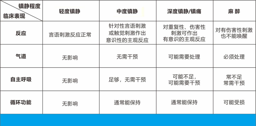 孩子不配合檢查怎么辦？這項(xiàng)技術(shù)可以幫您！  懷化市婦幼保健院急診科鎮(zhèn)靜復(fù)蘇室正式成立啦