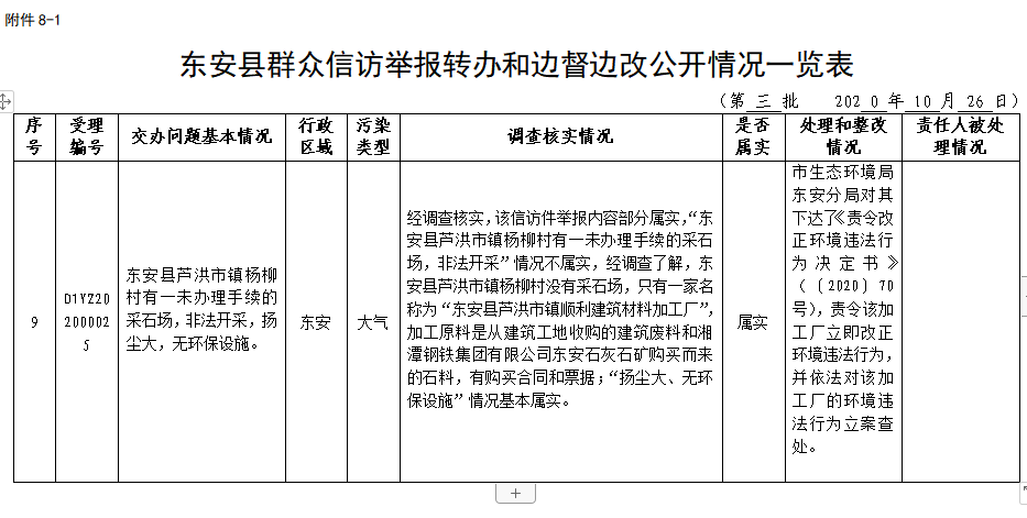 东安县群众信访举报转办和边督边改公开情况一览表(第 三 批)