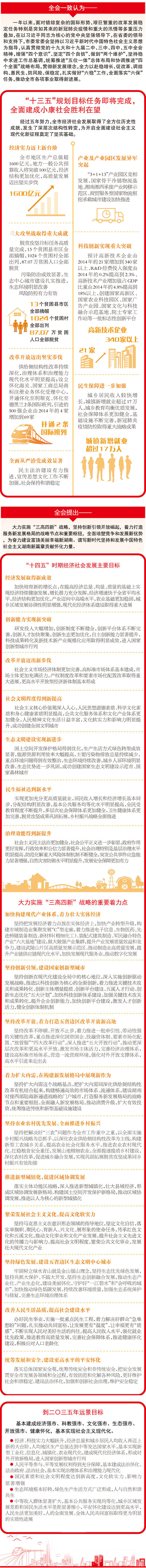 一圖讀懂市委五屆十次全體會(huì)議公報(bào)