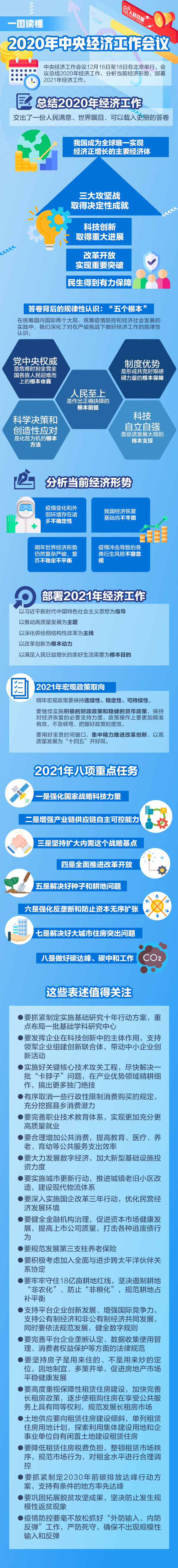 一圖讀懂2020年中央經(jīng)濟(jì)工作會議