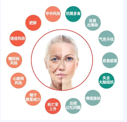 睡眠时长是否重要？