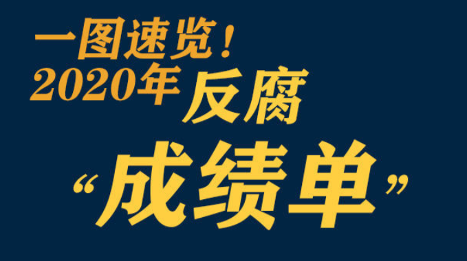 巩固发展压倒性胜利，2020反腐“成绩单”来了