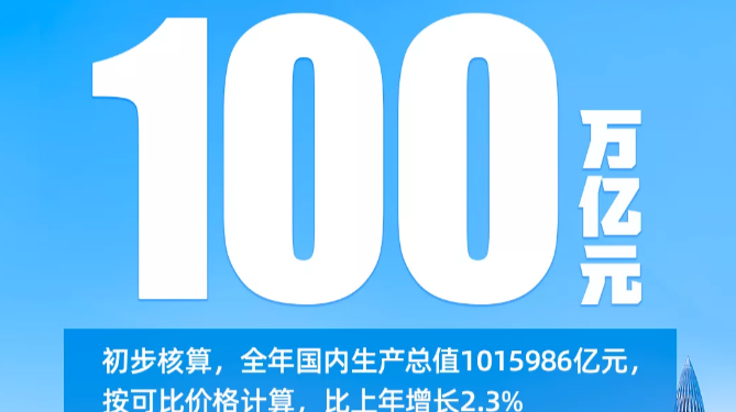 超1000000亿！这份成绩单是14亿人拼出来的
