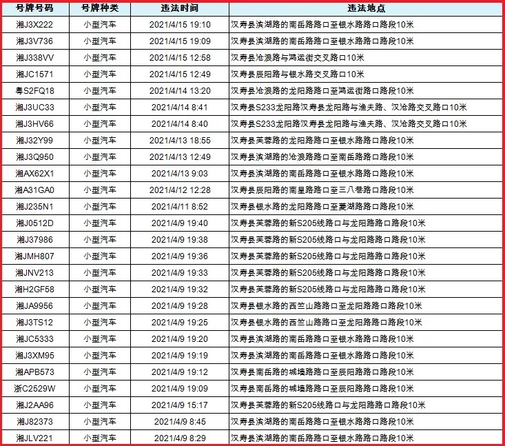 【违法曝光】汉寿城区综合秩序整治第三十三期违停车辆大曝光