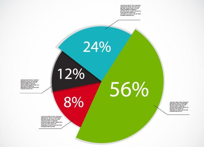 二、经费使用情况表