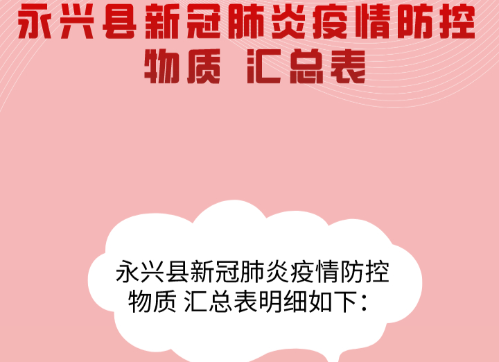 永兴县新冠肺炎疫情防控物质汇总表明细公示