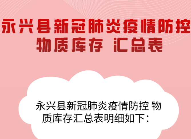 永兴县新冠肺炎疫情防控物质库存 汇总表明细公示