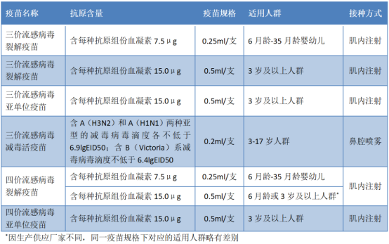 【健康教育】关于流感疫苗，你应该知道的知识