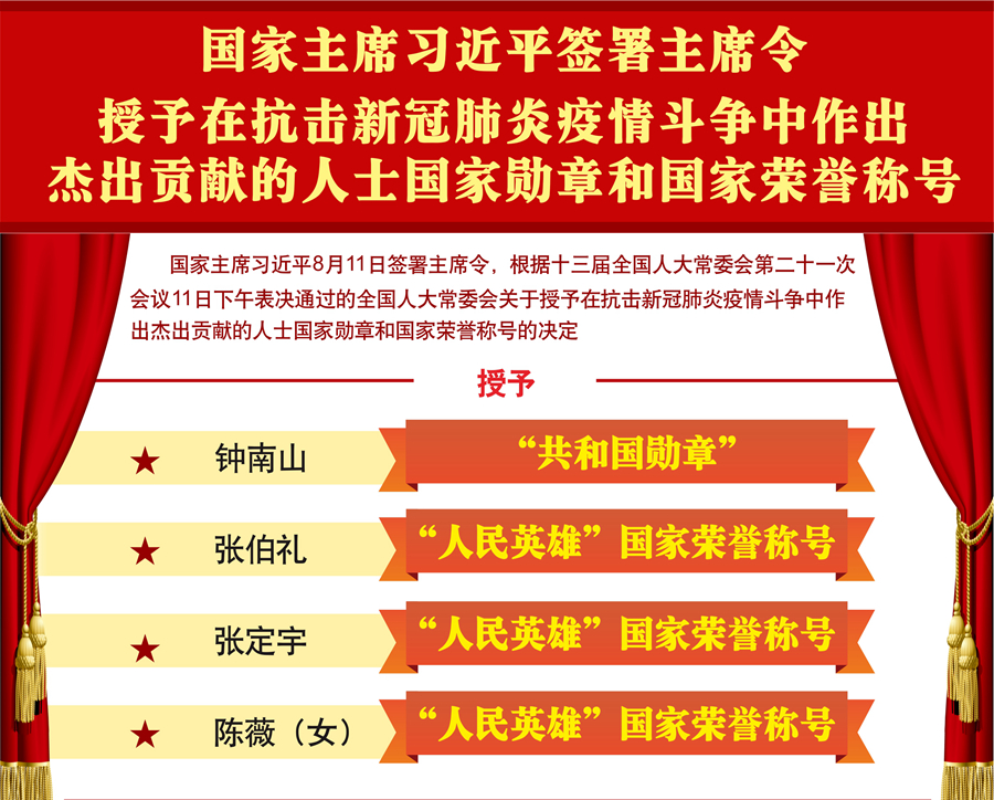 国家主席习近平签署主席令 授予在抗击新冠肺炎疫情斗争中作出杰出贡献的人士国家勋章和国家荣誉称号