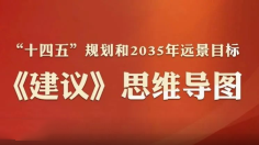 收好这份思维导图，一起学习“十四五”规划《建议》