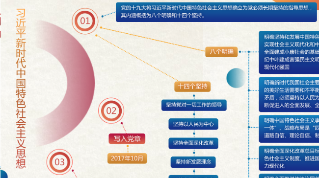 “国之大者”，习近平为啥多次提到这个词？