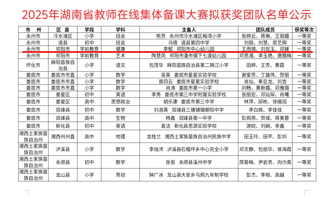 祁阳市幼教名师工作室团队斩获省教师集体备课大赛一等奖