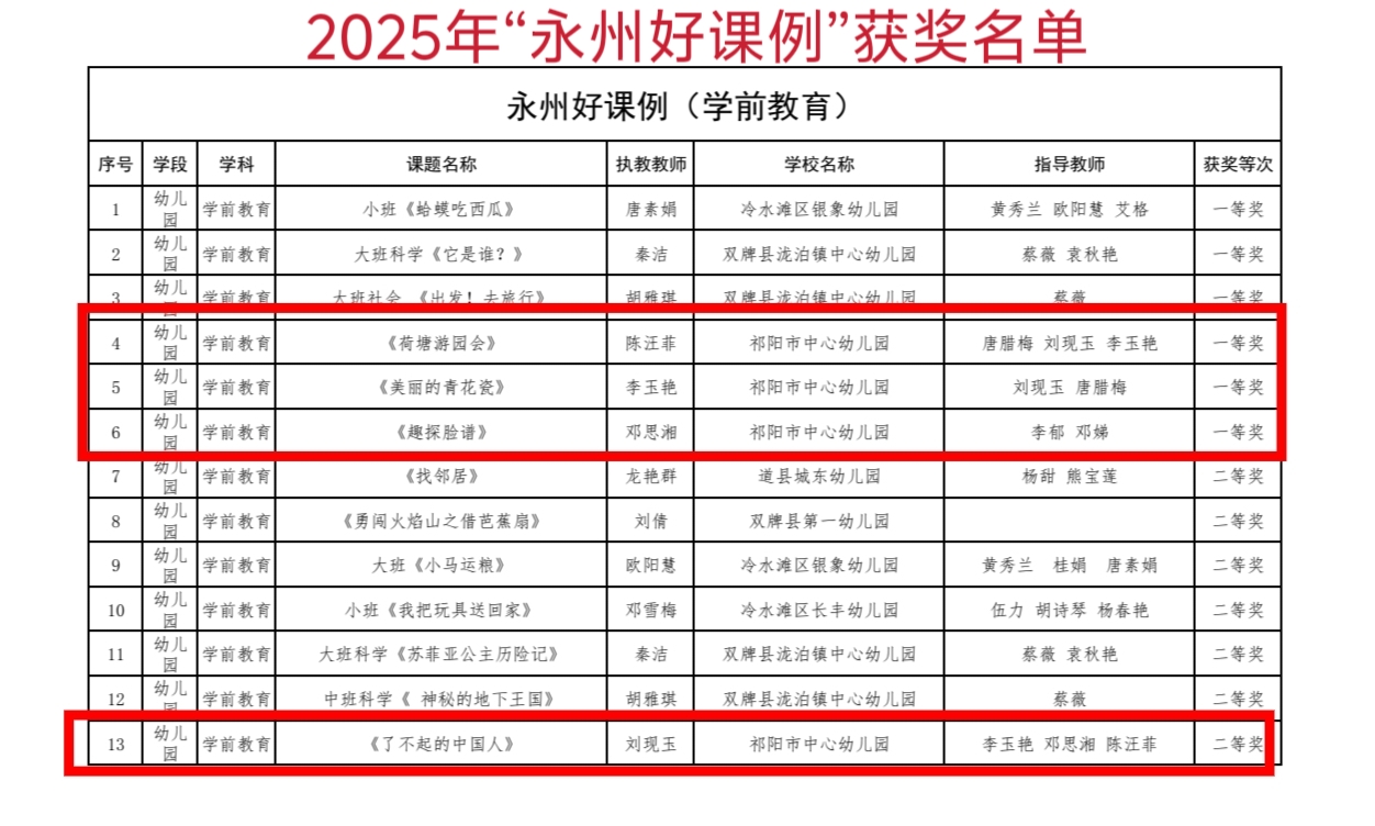 祁阳市幼教名师工作室斩获2025年“永州好课例”多项大奖
